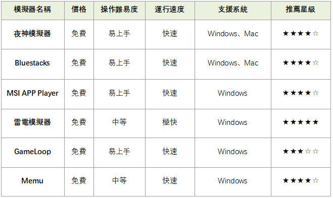 Android模擬器推薦