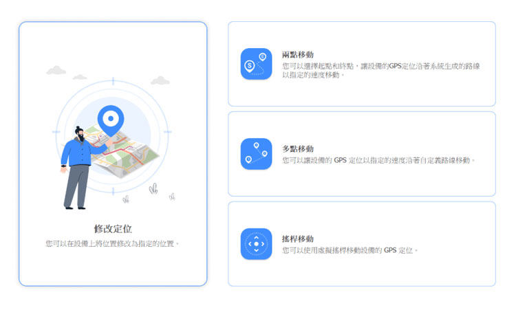 AnyCoord修改定位