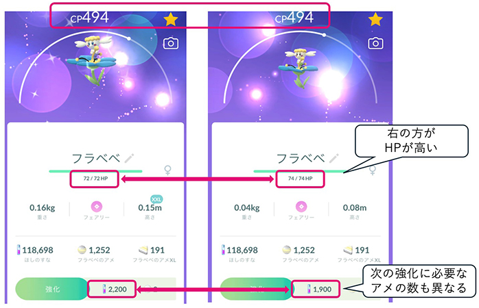 同じCPを持つフラベベのステータスの違い