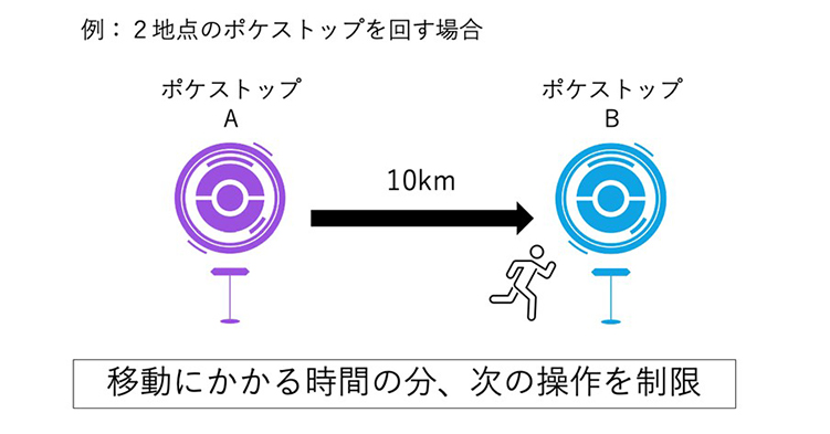 ポケモン go クールダウンのイメージ