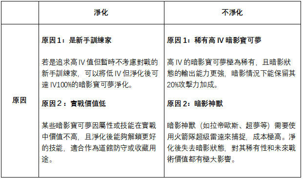 暗影寶可夢淨化對比