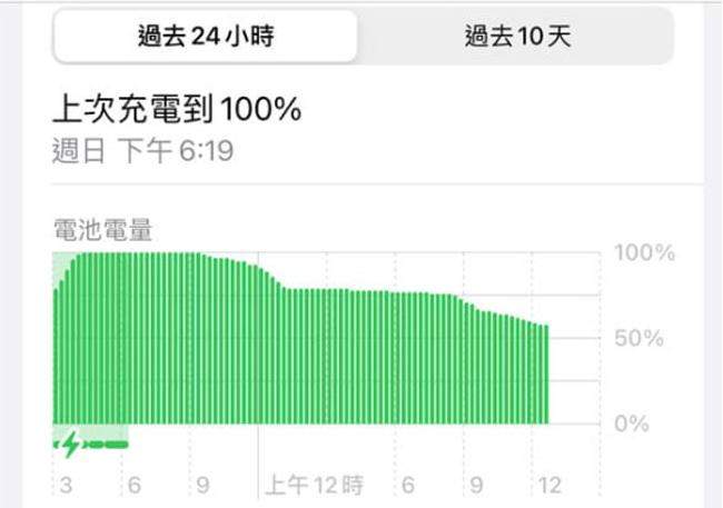 iPhone16耗電或續航力不佳
