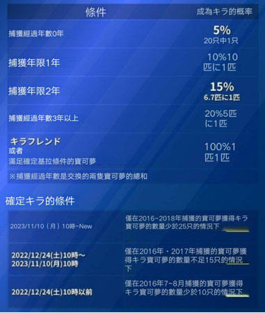 亮晶晶寶可夢機率分析