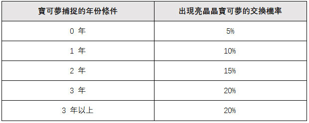 亮晶晶寶可夢機率分析