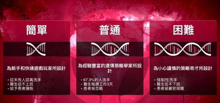 瘟疫公司難易度