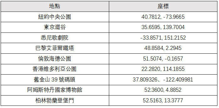 寶可夢座標列表