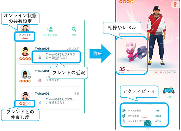 ポケモン go フレンド情報