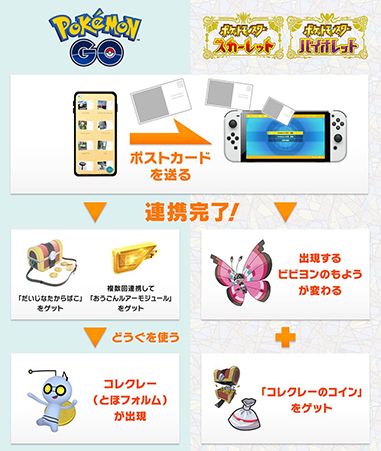 ポケモンgo sv 連携