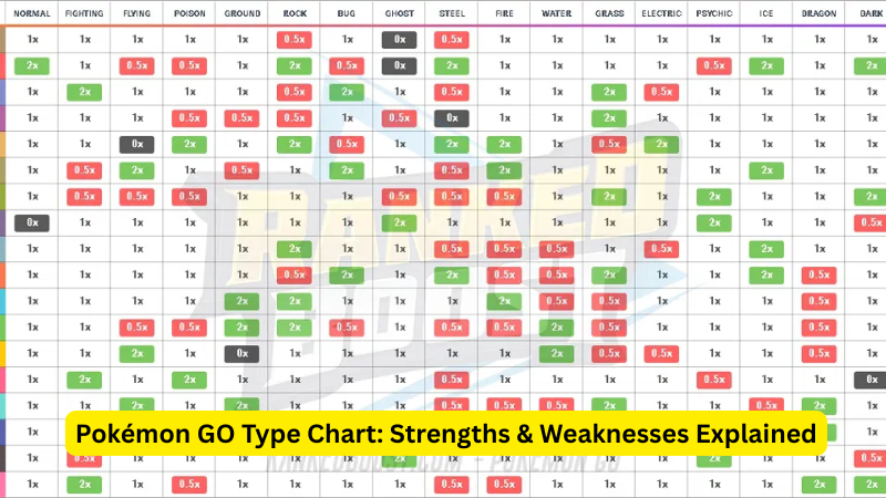 Pokemon Go Type Chart