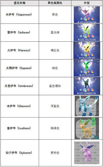 異色伊布全圖鑒