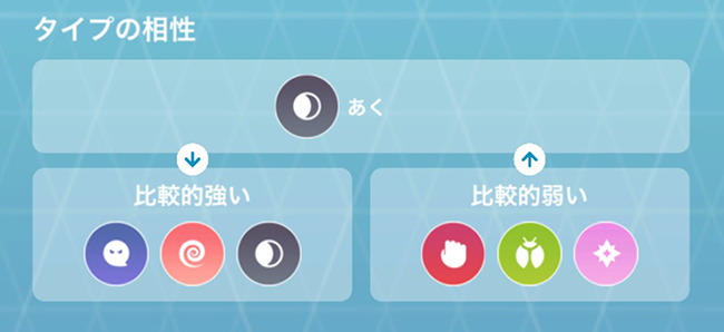 ポケモンgo ゾロアークの弱点